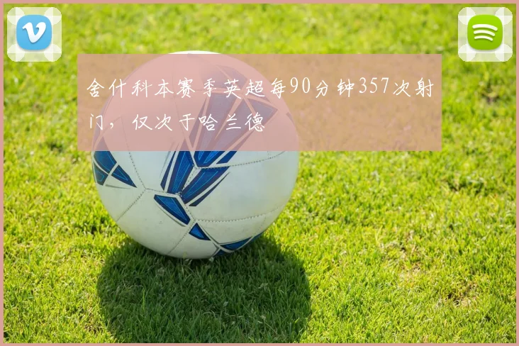 舍什科本赛季英超每90分钟357次射门，仅次于哈兰德